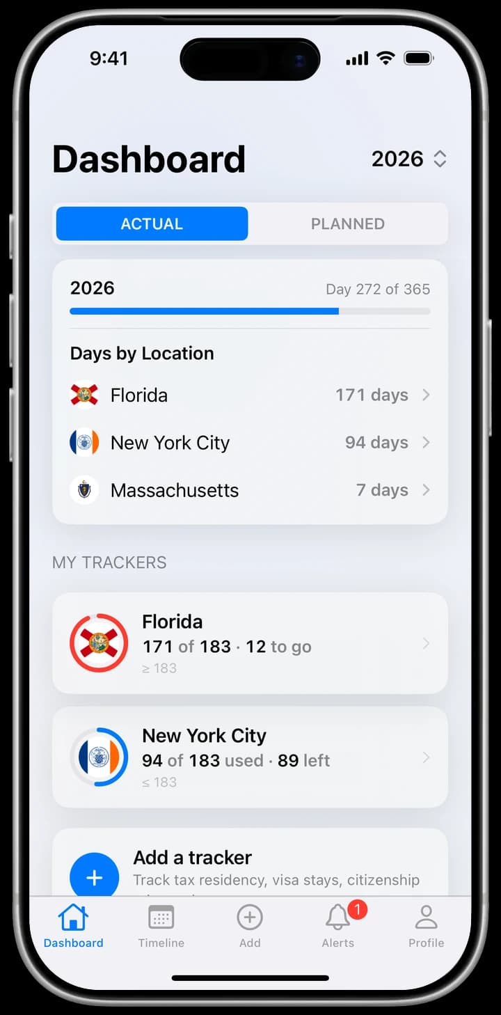 iReside dashboard showing day counts for Florida, New York City and Massachusetts, with a 183-day tracker for Florida and for New York City