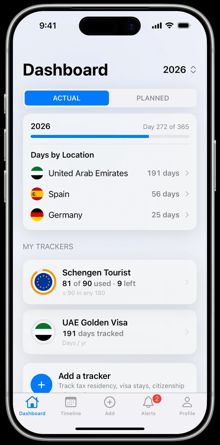 iReside dashboard showing days in the UAE, Spain and Germany, with a Schengen 90-in-180 tracker and a UAE Golden Visa day count
