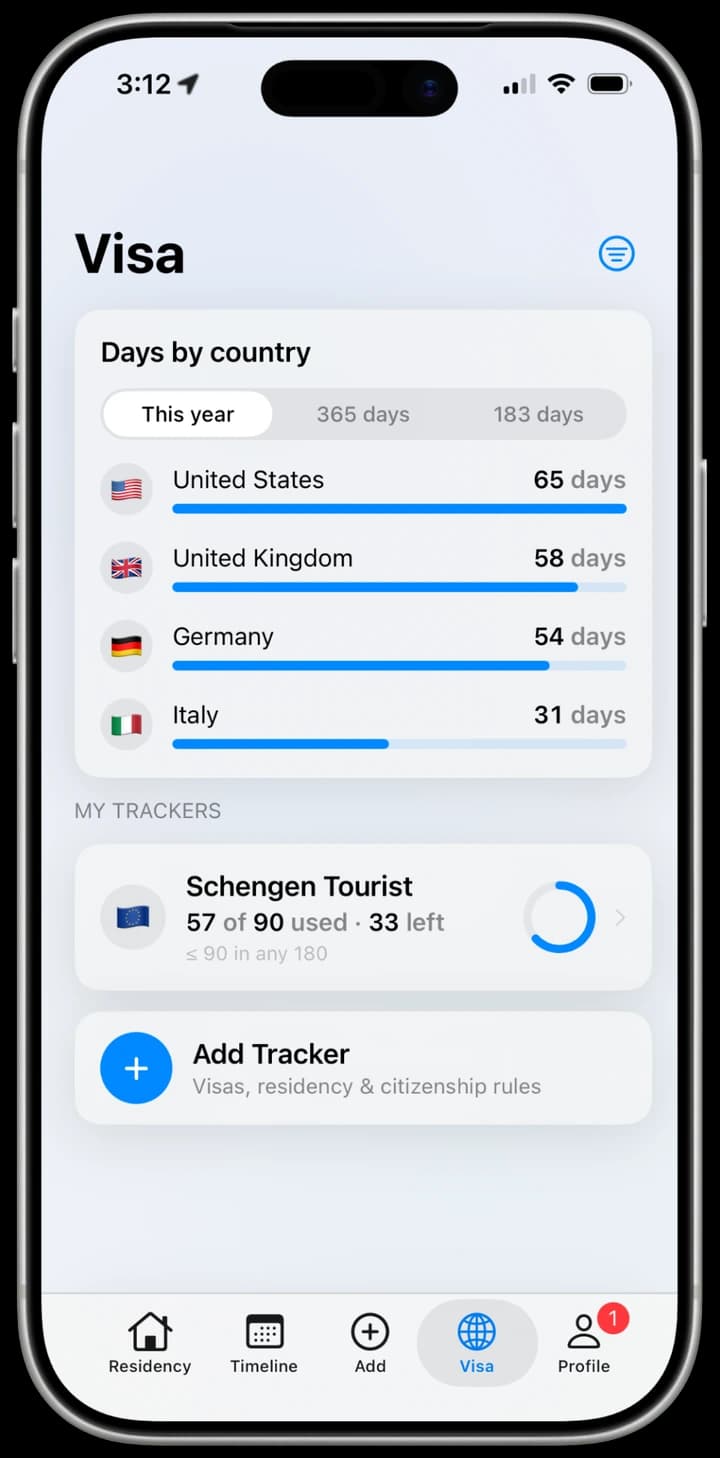 iReside visa tracker showing days used against a 90-in-180 day limit