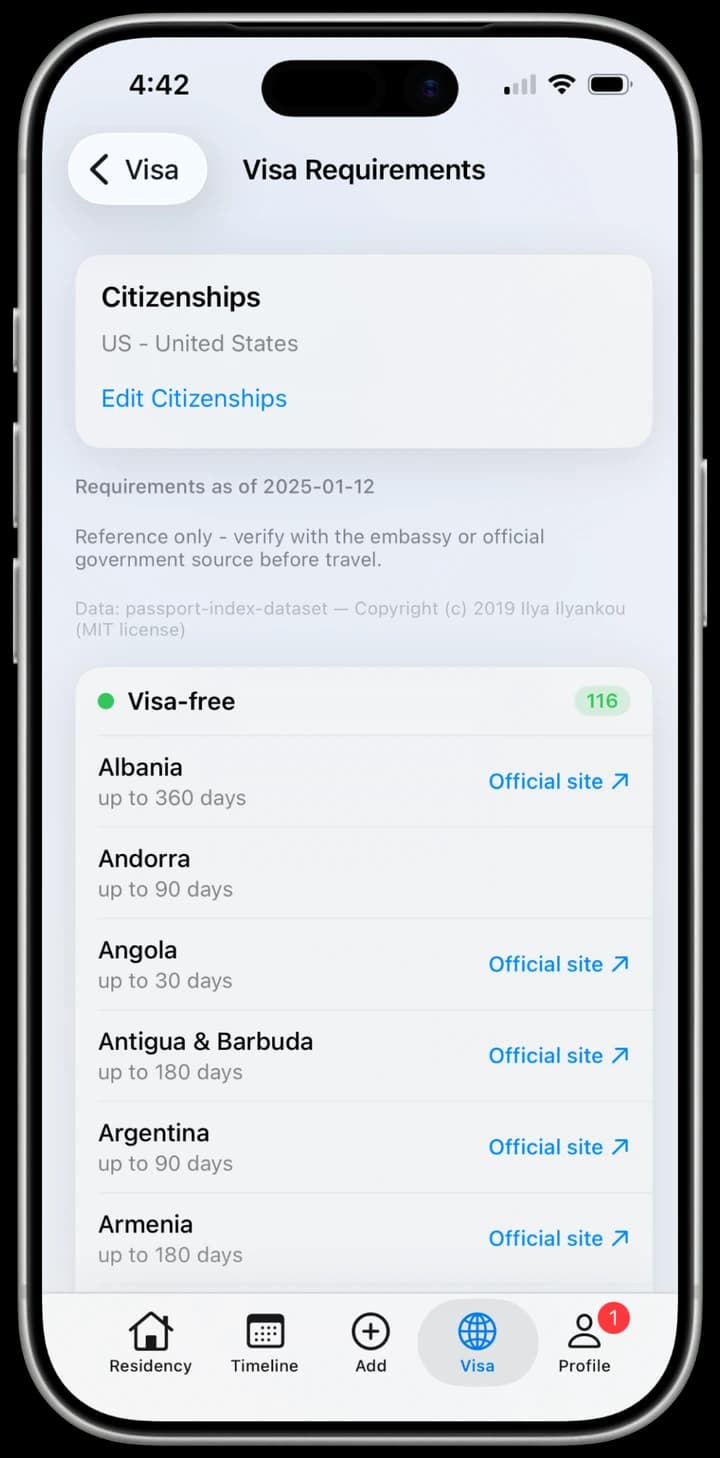 iReside visa requirements listing visa-free destinations and day allowances for your citizenships