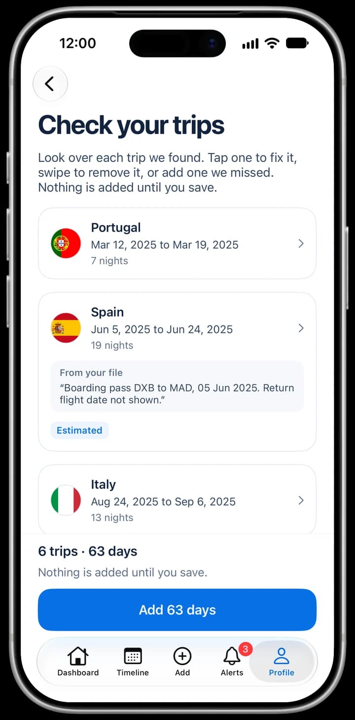 iReside's Check your trips screen after an import. Portugal, Mar 12 to Mar 19, 2025, 7 nights. Spain, Jun 5 to Jun 24, 2025, 19 nights, with the quoted source line Boarding pass DXB to MAD, 05 Jun 2025. Return flight date not shown. and an Estimated label. Italy, Aug 24 to Sep 6, 2025, 13 nights. Below: 6 trips, 63 days, Nothing is added until you save, and an Add 63 days button.