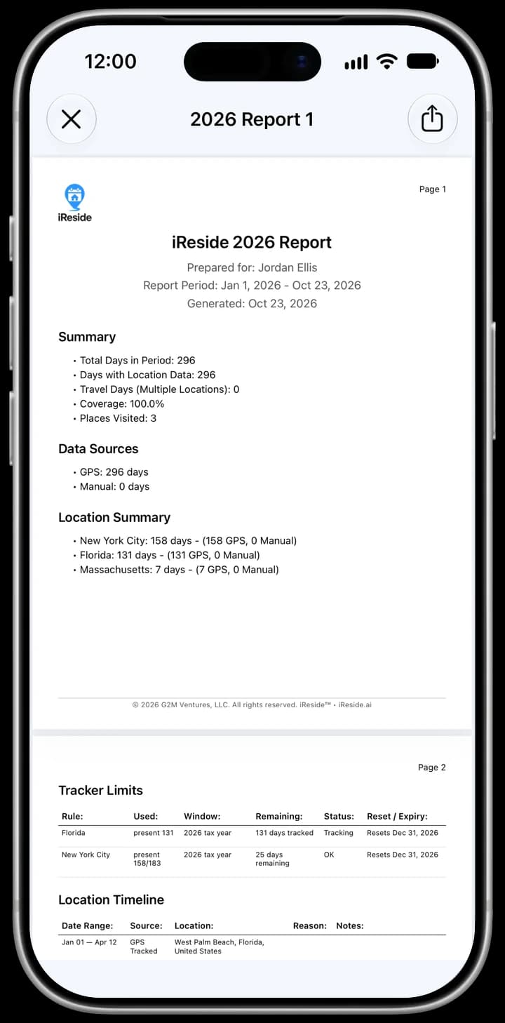 iReside 2026 Report in the in-app viewer, prepared for Jordan Ellis for 1 Jan to 23 Oct 2026. Summary: 296 total days, 296 days with location data, 100.0% coverage, 3 places visited. Data sources: GPS 296 days, manual 0 days. Location Summary: New York City 158 days, Florida 131 days, Massachusetts 7 days. Page 2 begins the Tracker Limits table: Florida 131 days tracked, New York City 158 of 183 used, 25 days remaining.