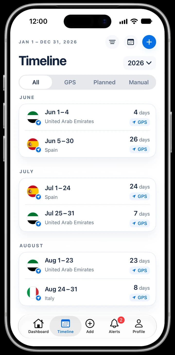 iReside Timeline for 2026, grouped by month, every entry marked GPS. June: Jun 1-4 United Arab Emirates 4 days, Jun 5-30 Spain 26 days. July: Jul 1-24 Spain 24 days, Jul 25-31 United Arab Emirates 7 days. August: Aug 1-23 United Arab Emirates 23 days, Aug 24-31 Italy 8 days.