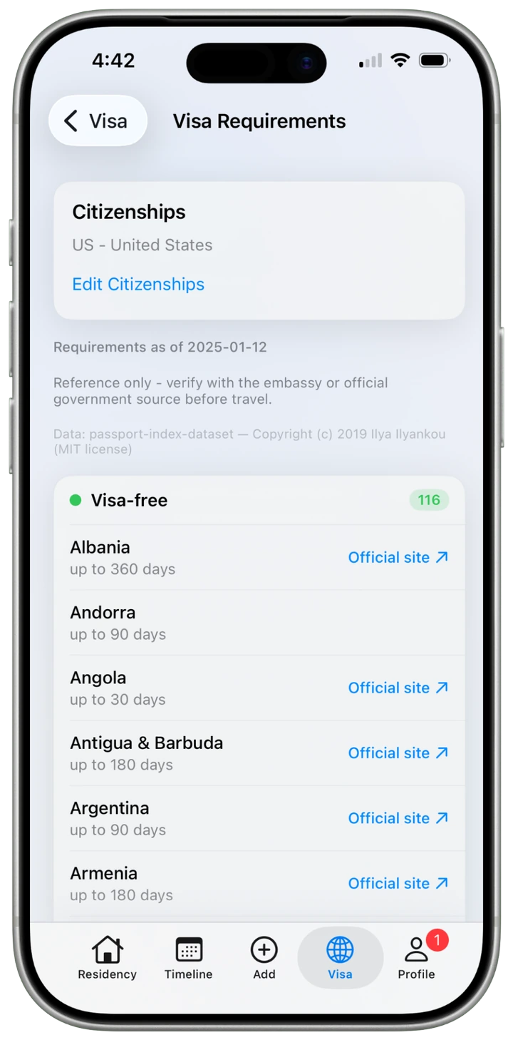 iReside visa requirements listing visa-free destinations and day allowances for your citizenships